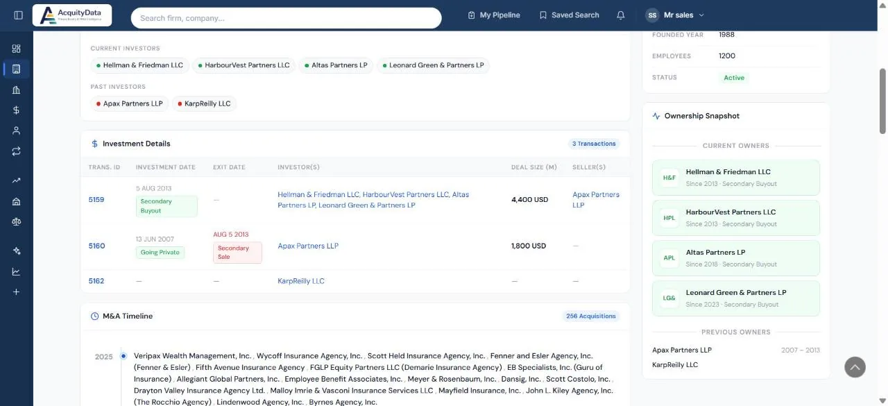 The Investors, Investment Details table and Ownership Snapshot of a company profile