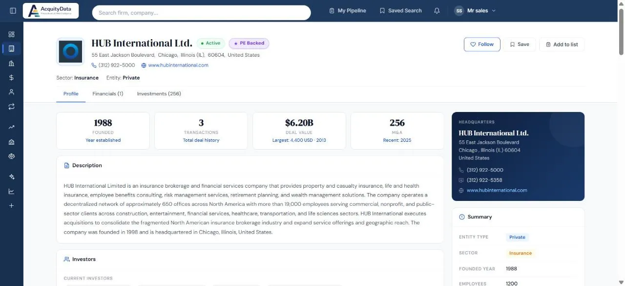 A company profile with headline facts, description and an ownership summary